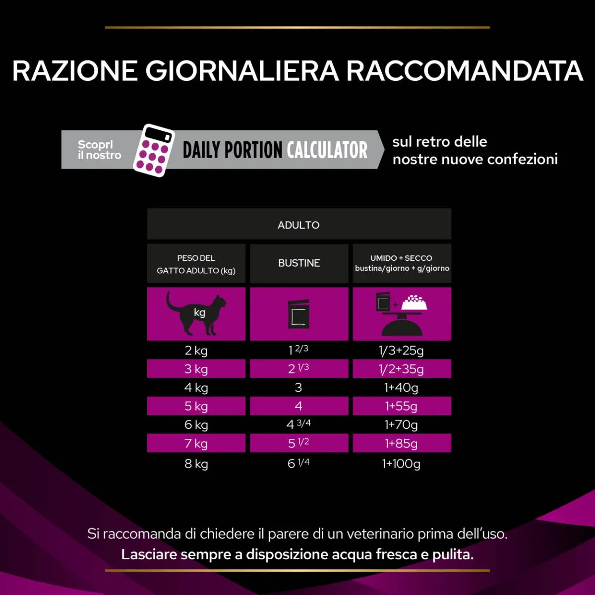 Pro Plan Feline UR Urinary Salmone 10x85g Umido per Gatti Pro Plan Feline UR Urinary Salmone 10x85g Umido per Gatti